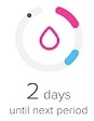Icon of the cycle tracker 2 days before the next period